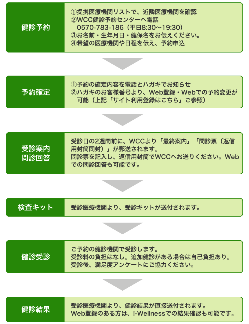 人間ドック 脳ドック 健診 人間ドック マルハン健康保険組合